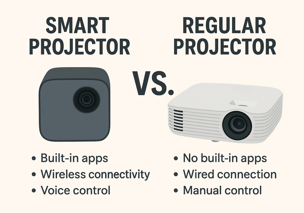 SMART Projector vs Regular Projector: Which Should You Choose?