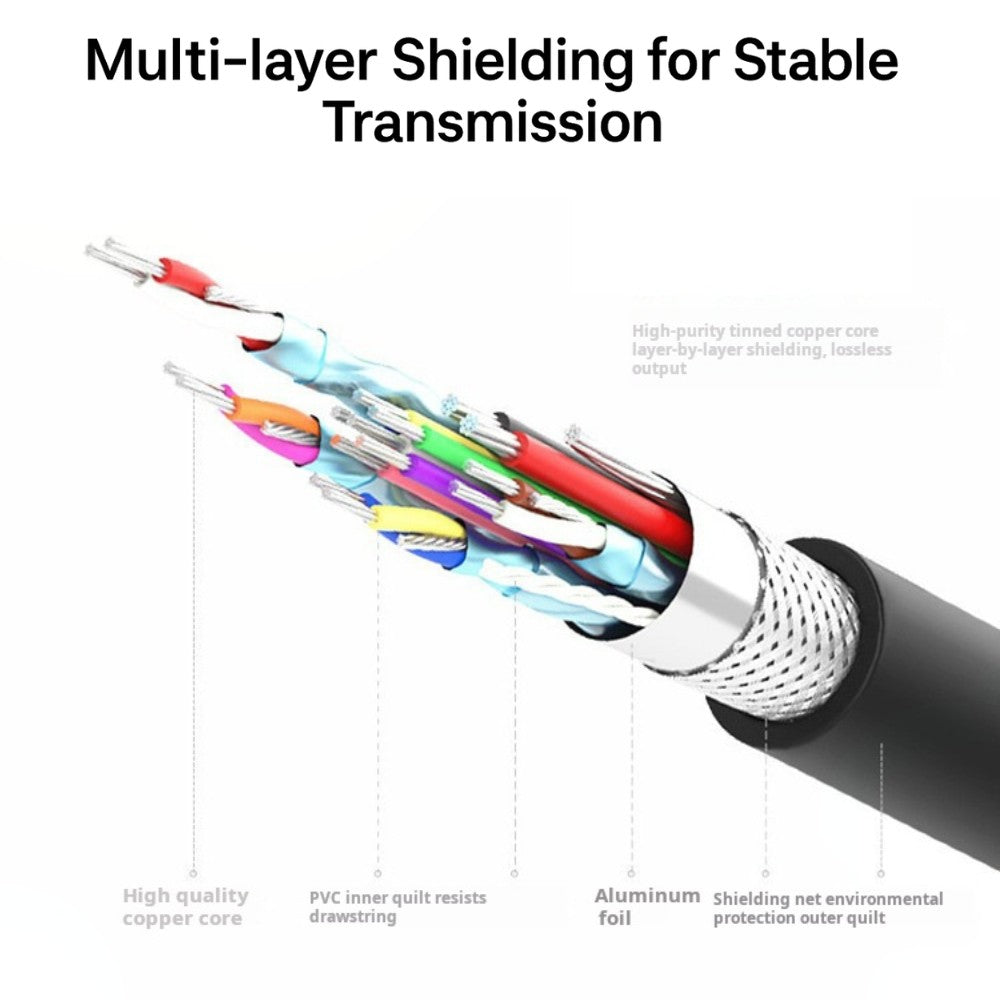 A labeled diagram of The Projection Room Type C to HDMI Cable (Black) highlights its copper core, colored wires, PVC insulation, aluminum foil, and shielding mesh—enabling stable 4K signal transmission from USB-C devices via multi-layer shielding.
