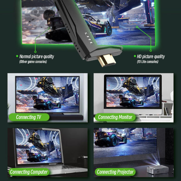 A promotional image showcases The Projection Rooms Spotlight Projector Pro + Game Stick Bundle, emphasizing its HD output and HDMI connectivity. Four smaller images display the Game Stick Bundle connected to a TV, monitor, computer, and projector, each screen featuring a video game.